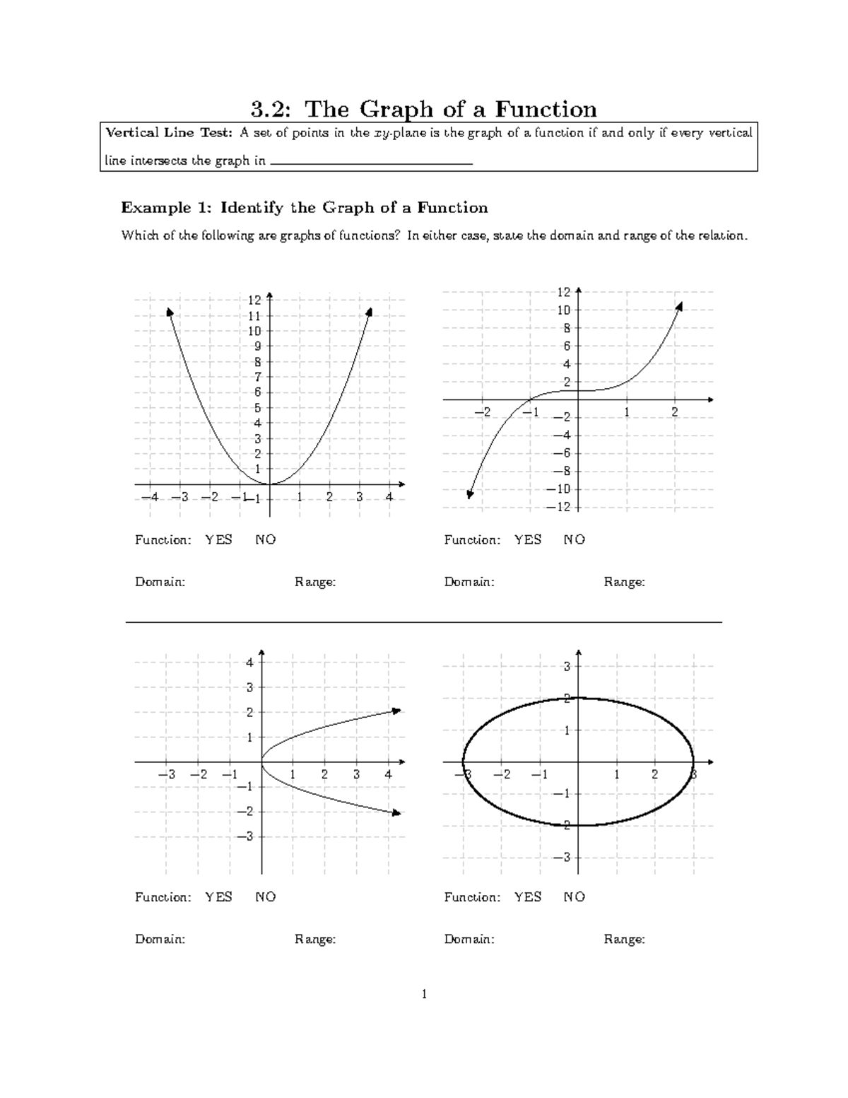 3.2: Understanding the Graph of a Function and Vertical Line Test - Studocu