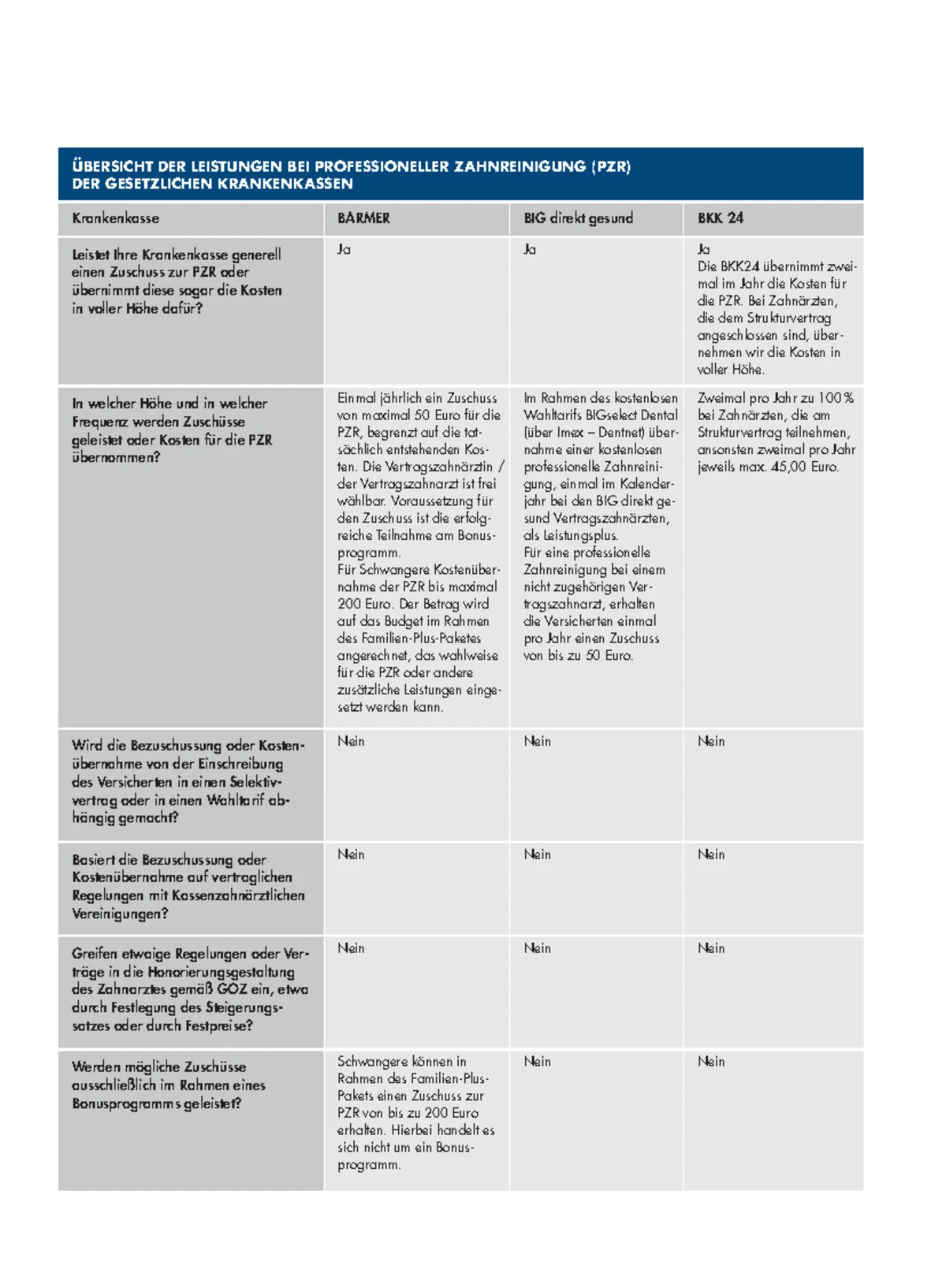 PSI - Parodontal Screening Index: Diagnosen und Empfehlungen (ST) - Studocu