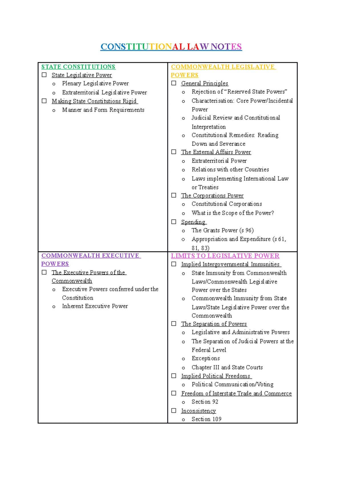 CONSTITUTIONAL LAW 101: Exam Notes on Fundamental Concepts - Studocu
