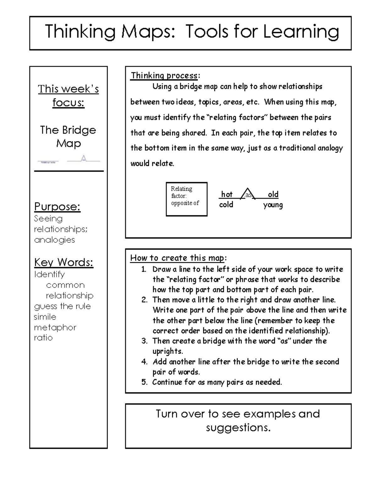 02 Blooms Taxonomy: Bridge Map Lesson Overview and Insights - Studocu