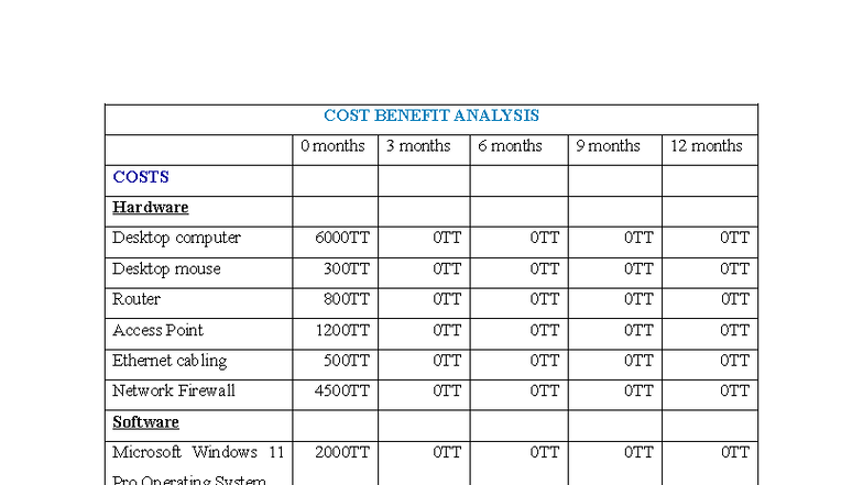 Mysql vs sql server - COST BENEFIT ANALYSIS 0 months 3 months 6 months ...