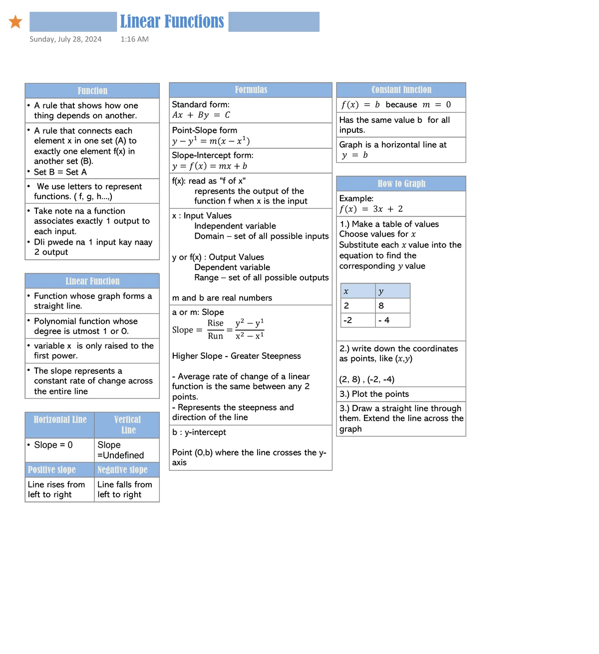 Linear and Abstract Algebra - Study Notes (MATH 101) - Studocu