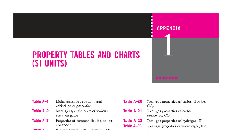 Thermodynamic Property Tables And Charts Si Units Updated Studocu