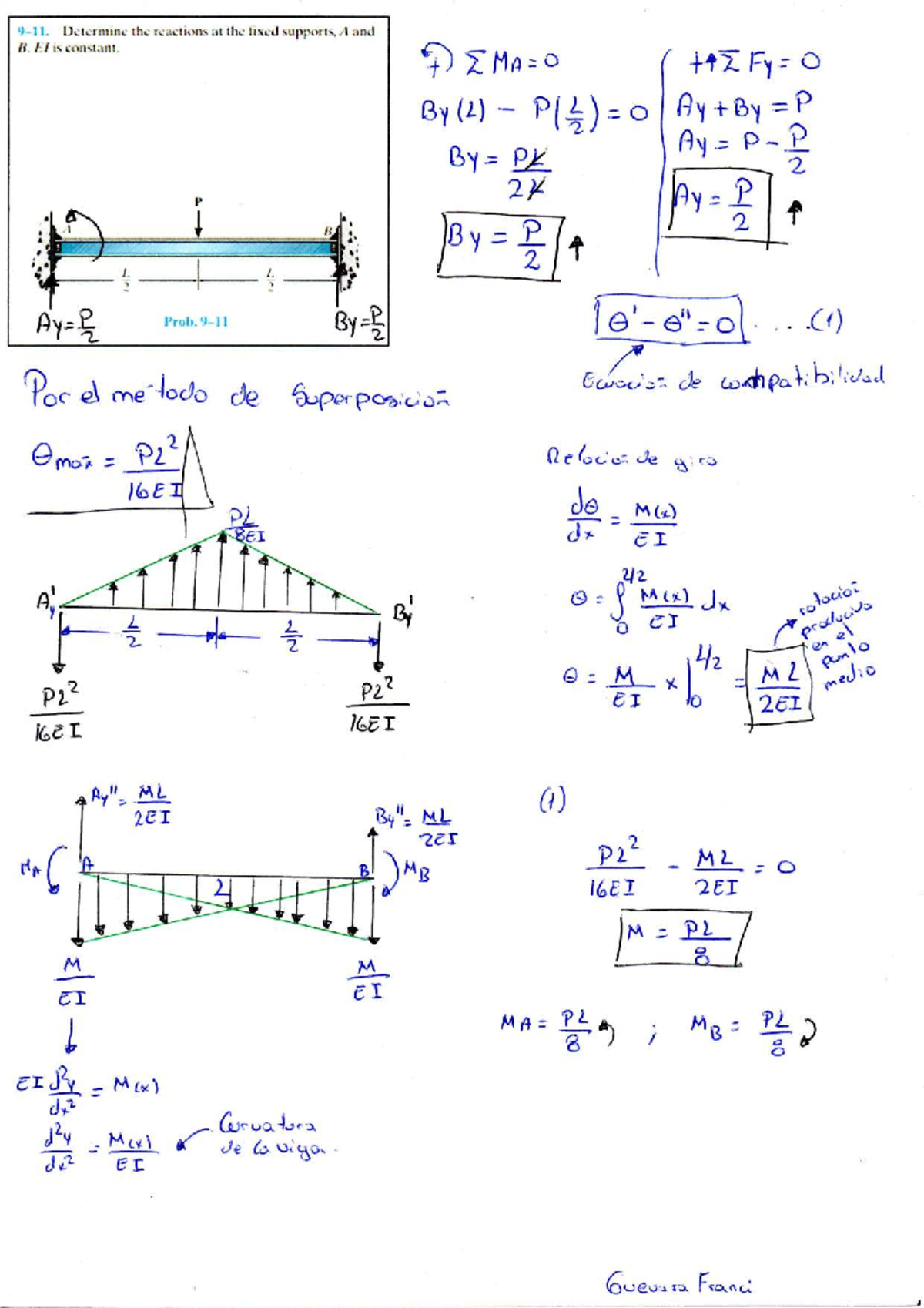Reactions at Fixed Supports A and B: Superposition Method Analysis (ENG ...