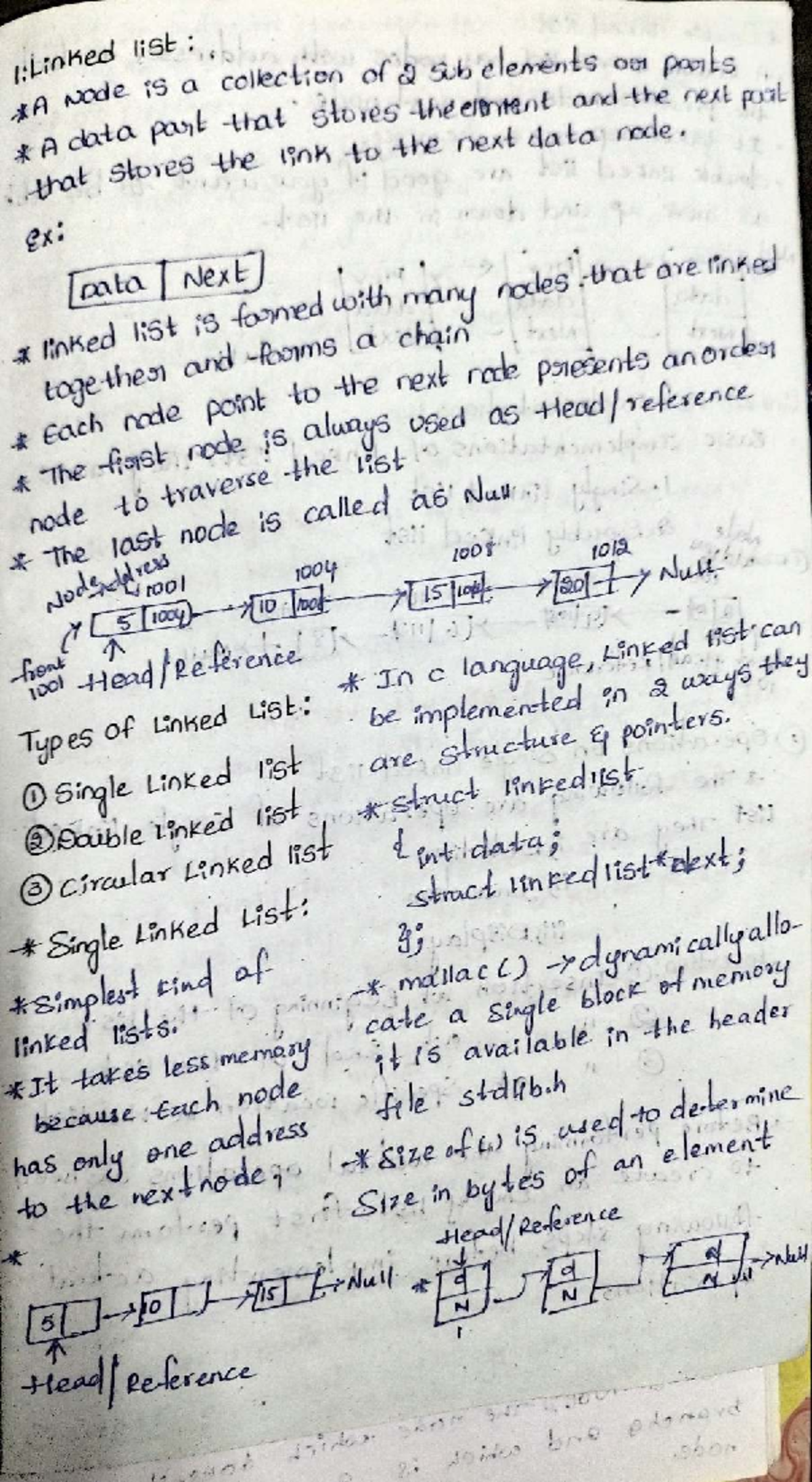 Linked List - Notes (CS101) - Studocu