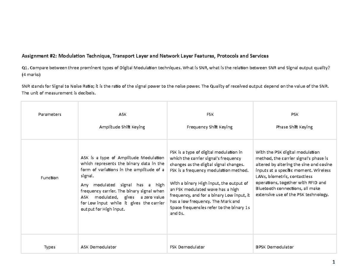 Assignment 2: Digital Modulation, TCP/UDP & Router Operations - Studocu