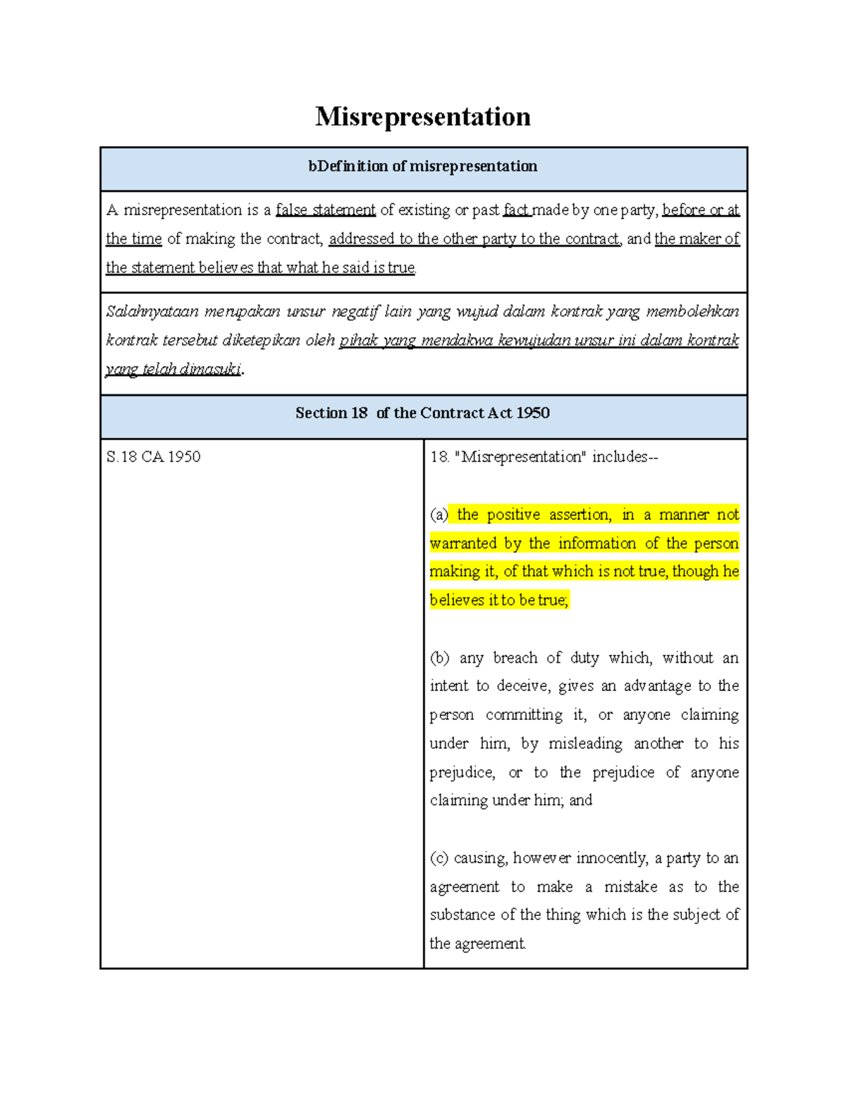 Understanding Misrepresentation and Fraud in Contract Law (LAW1201 ...