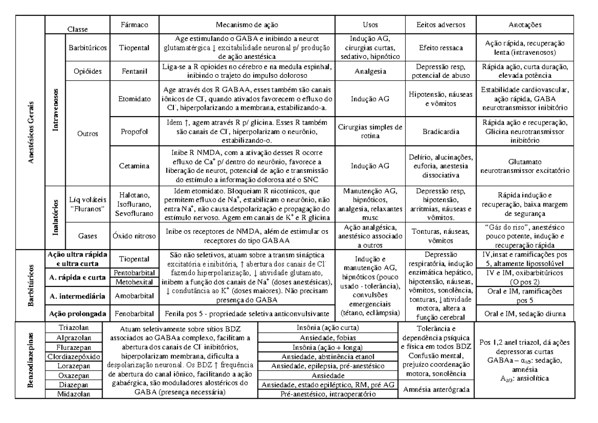 Simpaticomiméticos Simpaticolíticos resumo - Distribuição e efeitos dos ...