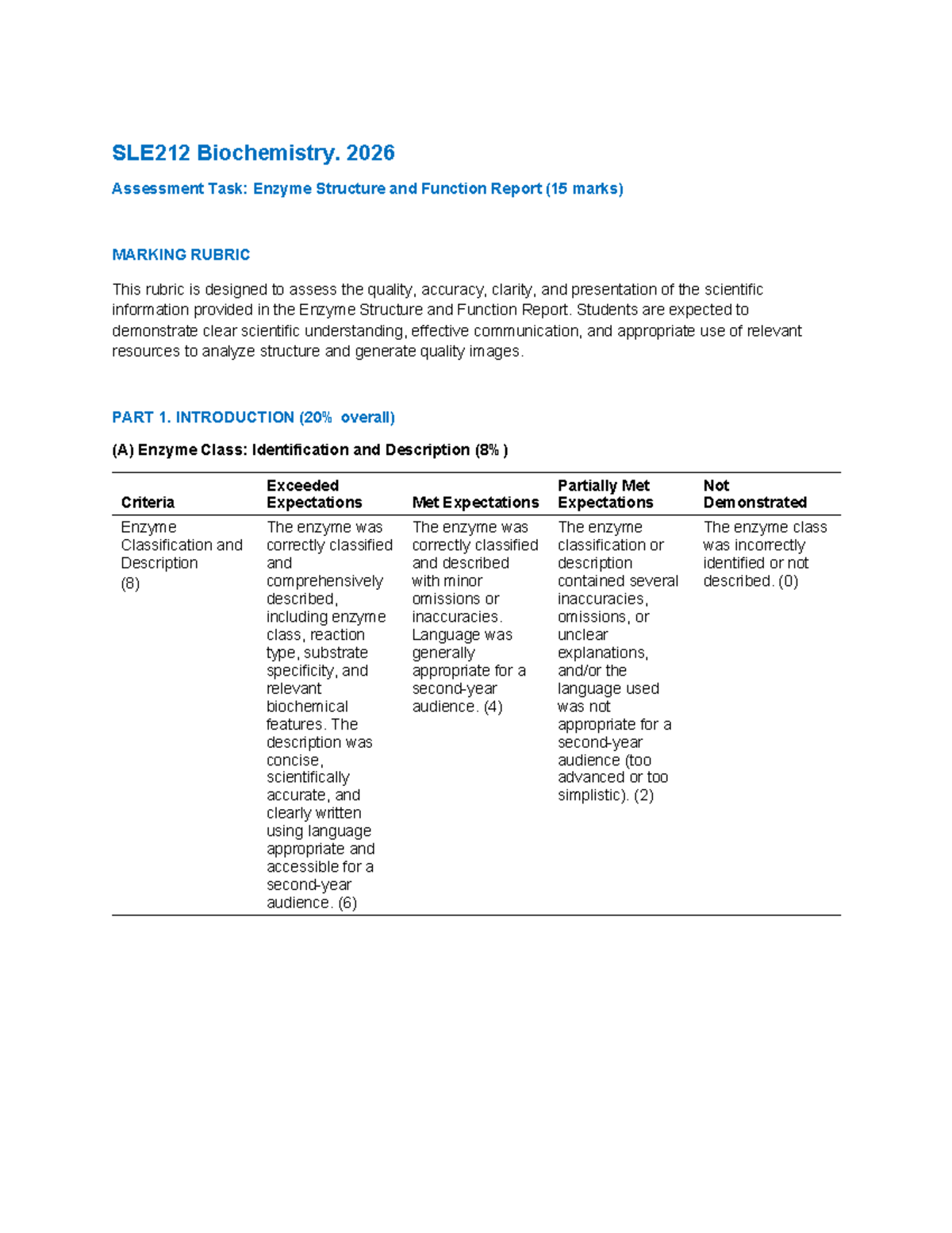SLE212 Biochemistry: Enzyme Structure & Function Report Rubric - Studocu