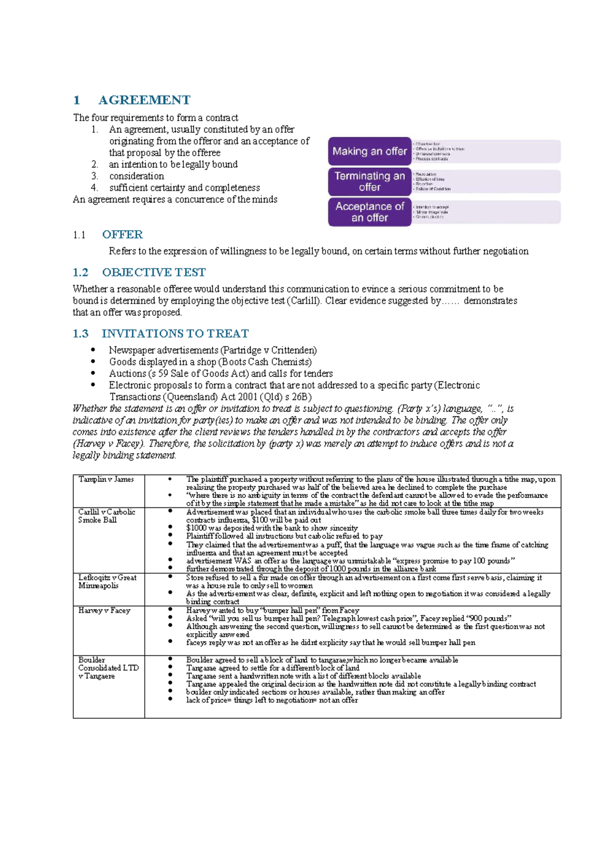 Final Exam Review: Key Concepts in Contract Formation and Law - Studocu
