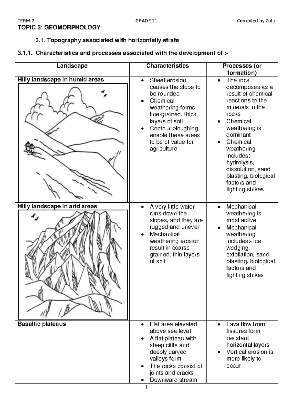 Topic 3: Geomorphology - Landscape Characteristics & Processes Analysis ...