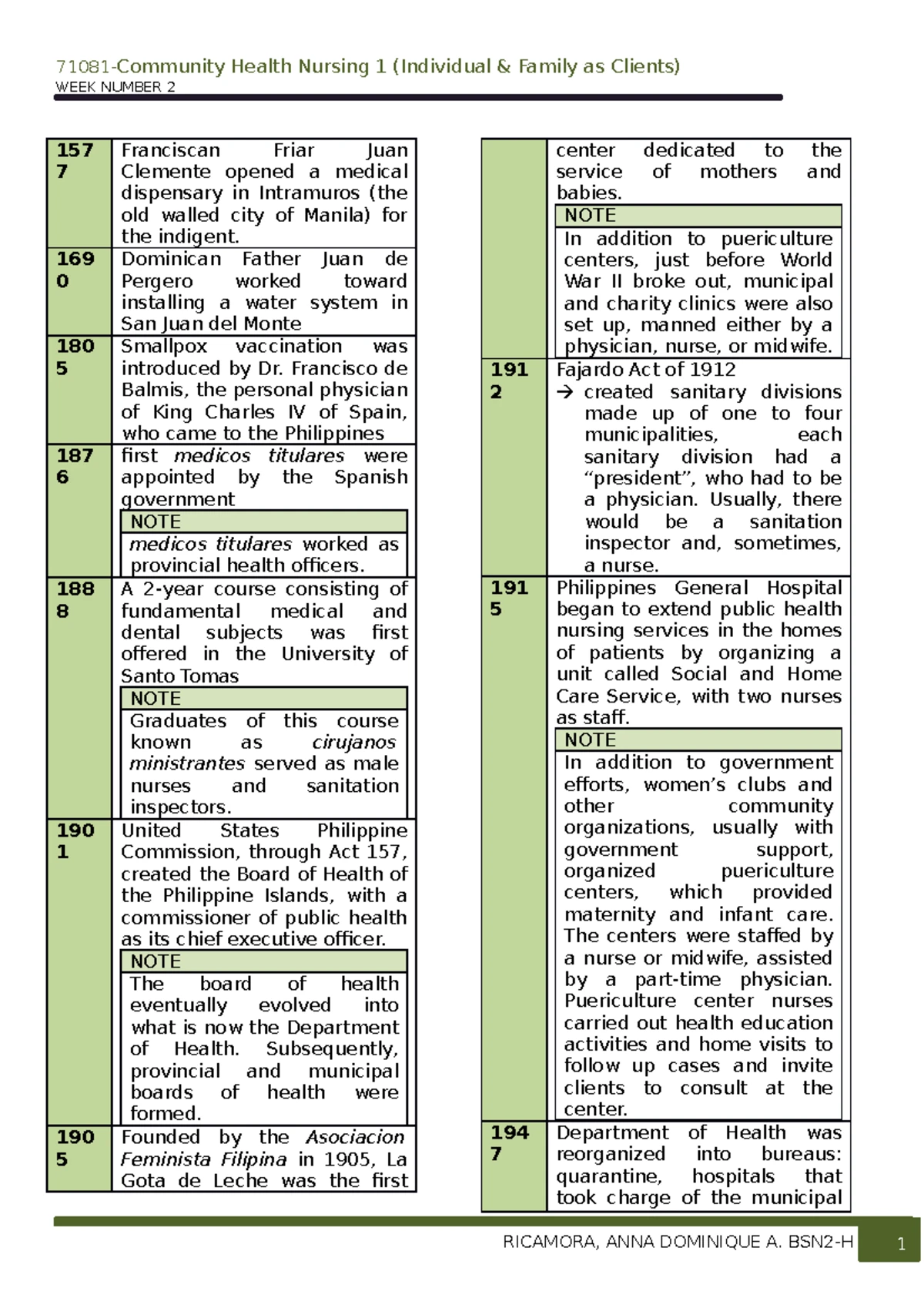 NCM 104 Final Exam Study Guide: Community Health Nursing 1 - Studocu