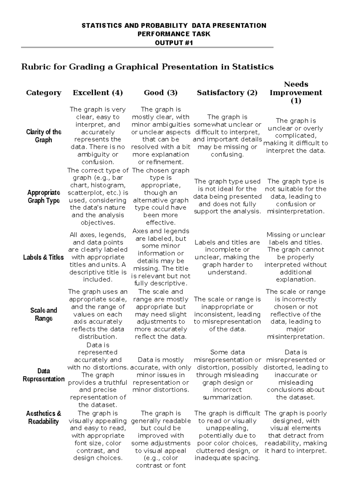 Rubric for Grading Graphical Presentations in Statistics (STAT 101 ...