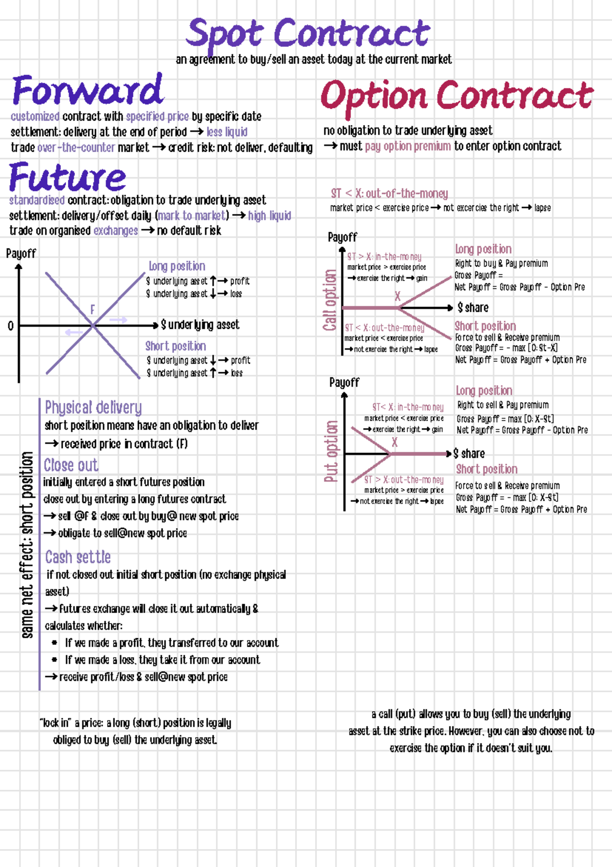 BFC2751 - Spot and Forward Option Contracts Overview - Studocu
