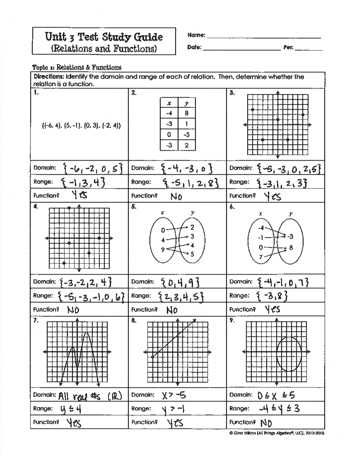 Unit 3 Test Study Guide: Relations & Functions (Answers) - Studocu