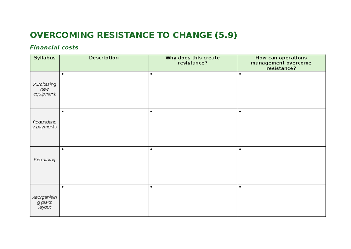 5.9 - Overcoming resistance to change - table - OVERCOMING RESISTANCE ...
