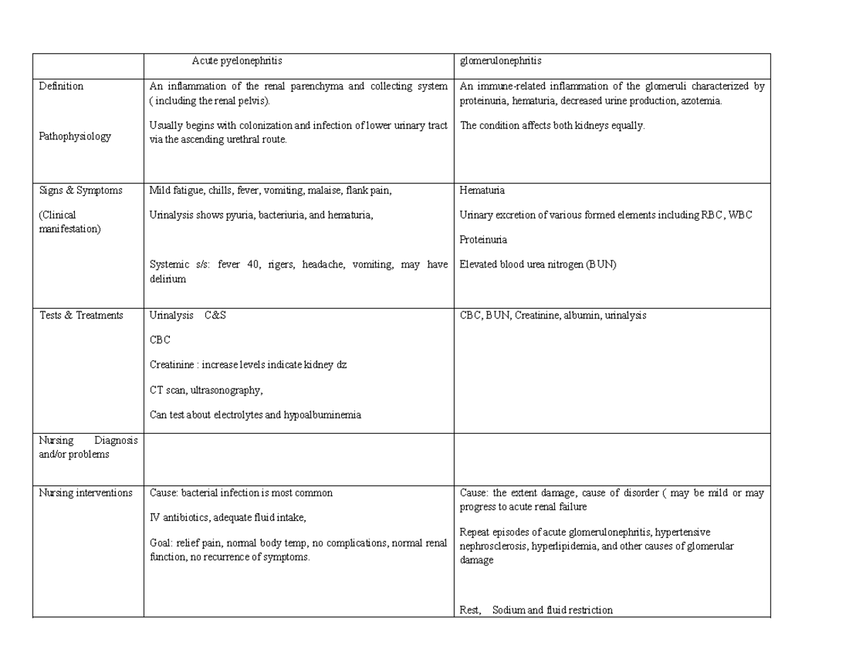 Acute GU problems 1 - Acute pyelonephritis glomerulonephritis ...