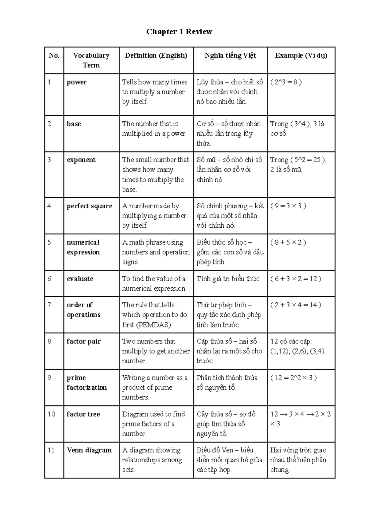 Chapter 1 Vocabulary Review: Key Terms & Definitions (nsns) - Studocu