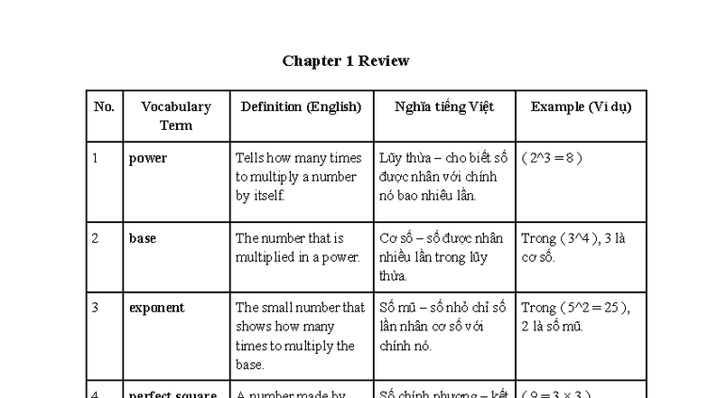 Chapter 1 Vocabulary Review: Key Terms & Definitions (nsns) - Studocu