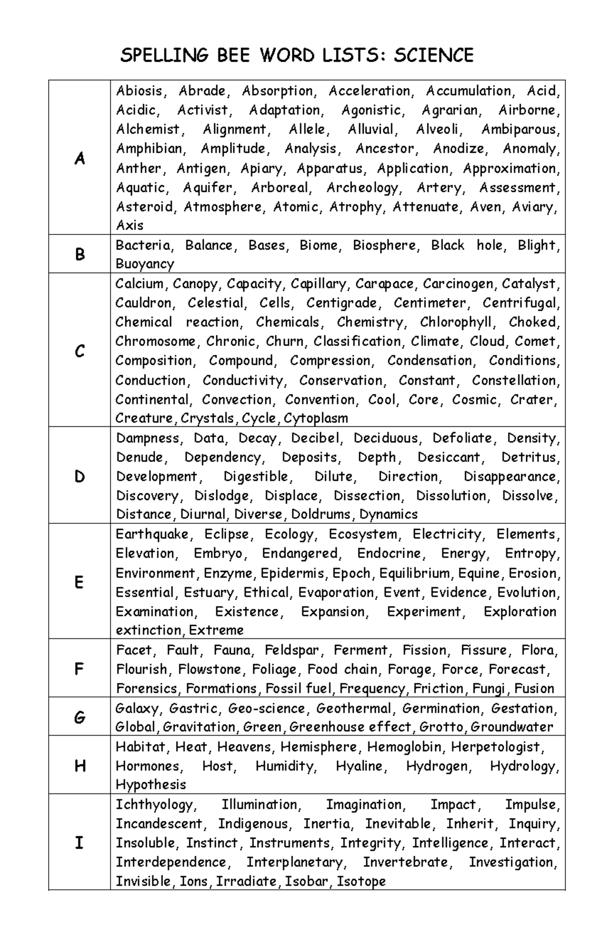SCI 101: Spelling Bee Word Lists for Science Vocabulary - Studocu