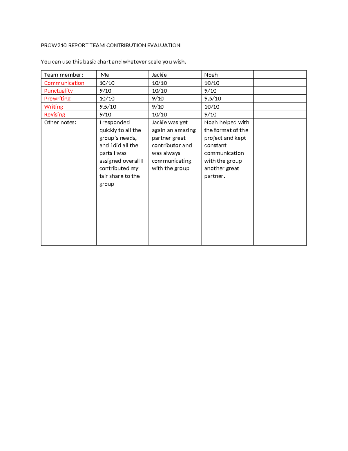 PROW210 Report TEAM Contribution Evaluation FORM - PROW210 REPORT TEAM ...