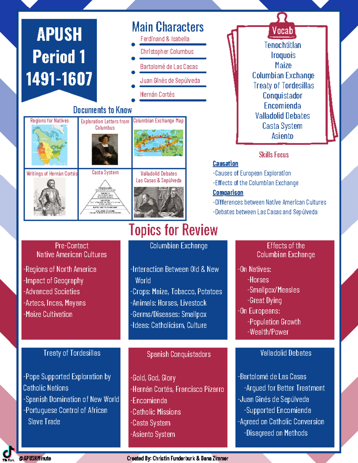 APUSH 1 Pagers: Key Terms and Concepts for Exam Review - Studocu