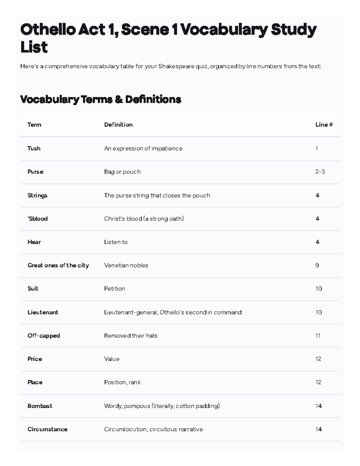 Othello ACT 1 Vocabulary Study Guide for Quiz - Studocu