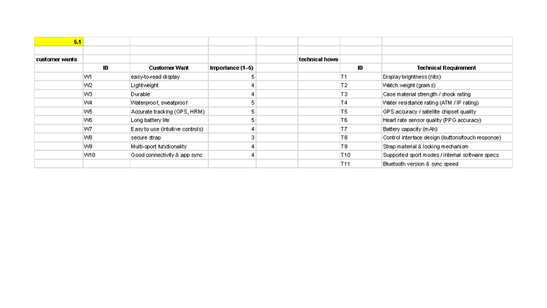 Assignment 5: Customer Technical Requirements Analysis - Studocu