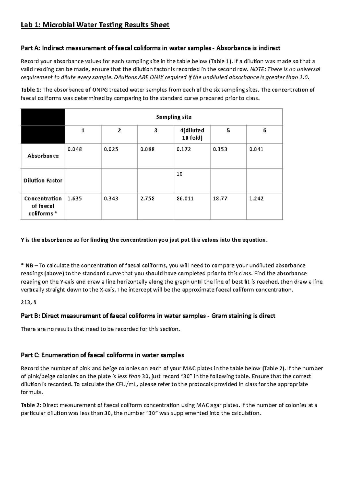 Lab 1: Microbial Water Testing Results - Faecal Coliform Analysis - Studocu