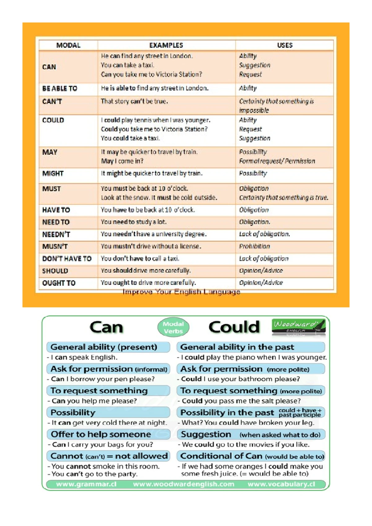 Family Vocabulary Worksheet - INGLES FAMILY - Studocu