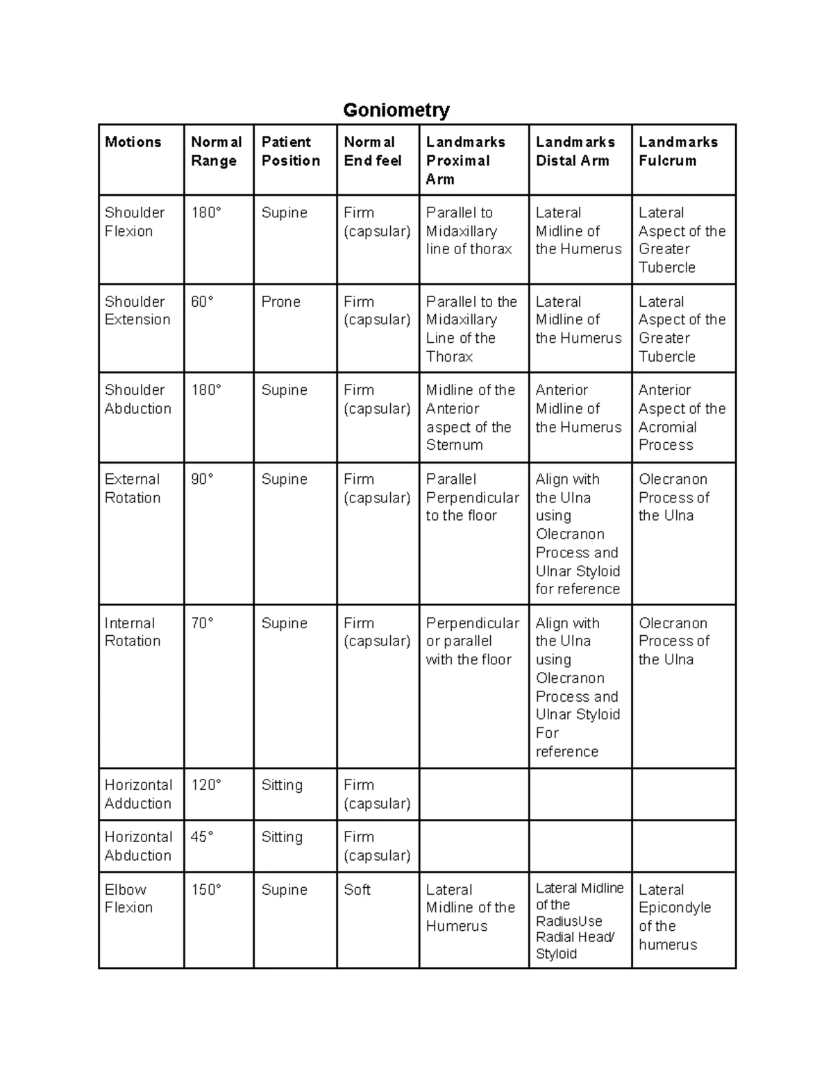 Kinesiology Notes: Active & Passive Insufficiency Concepts - Studocu