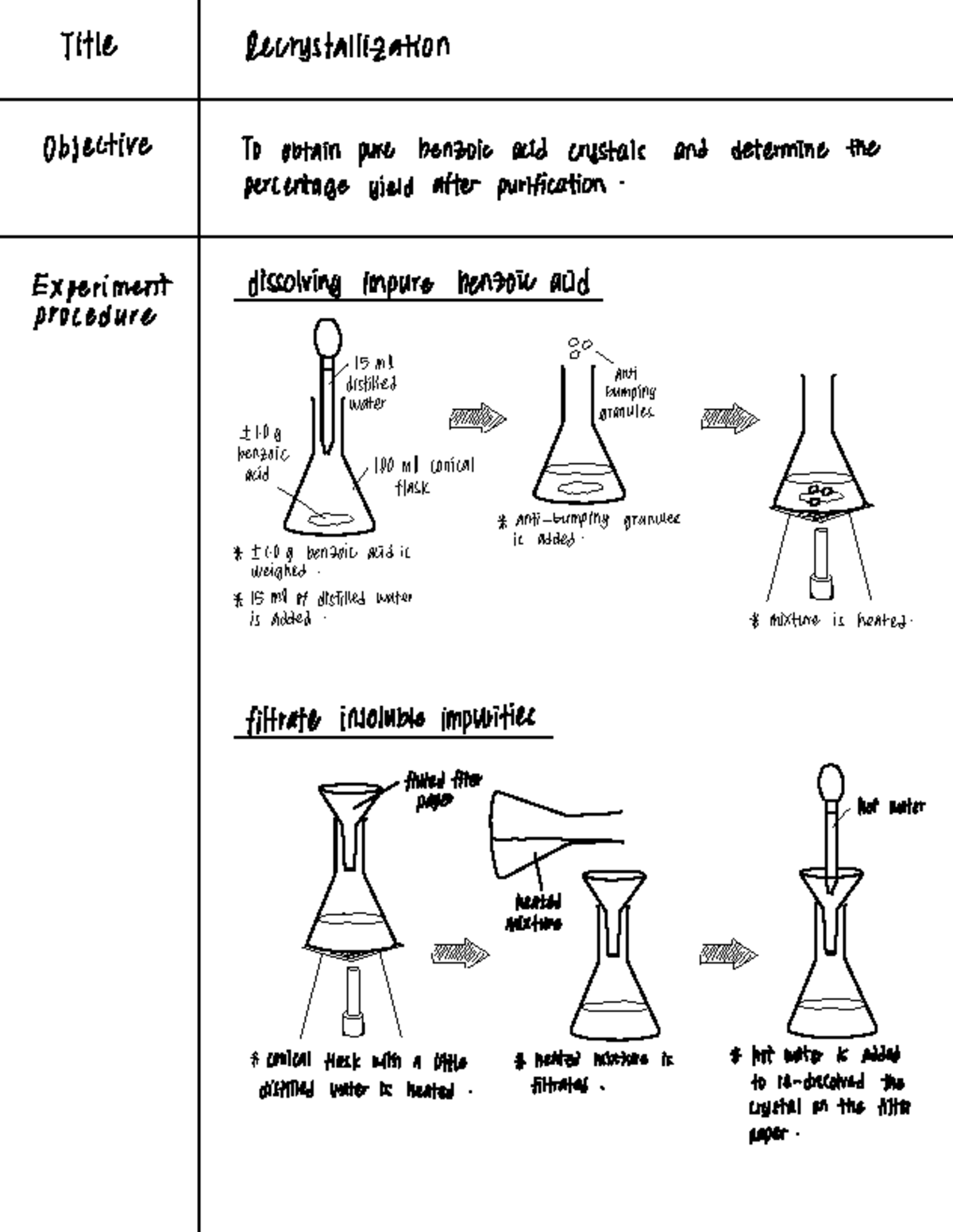 Lab Report C1: Recrystallization of Benzoic Acid and Yield Analysis ...