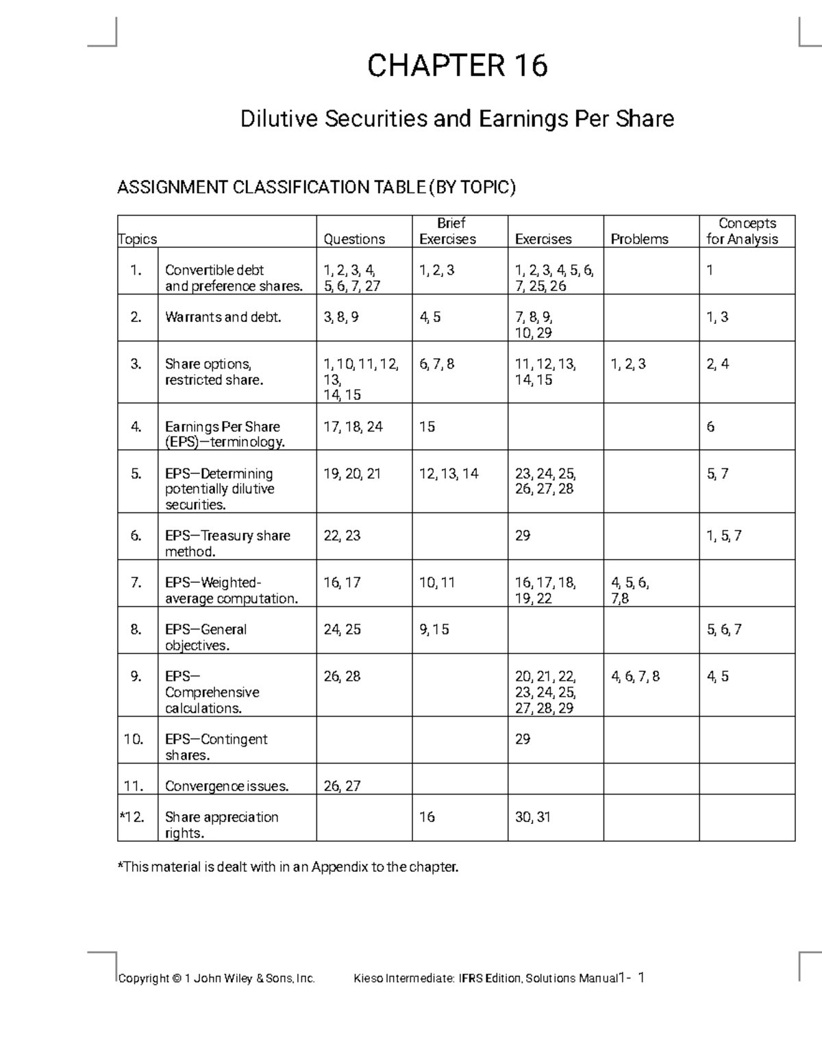 AIK CH 16 - Dilutive Securities & Earnings Per Share Overview - Studocu