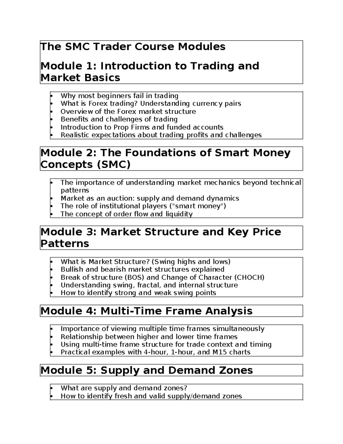 SMC Trader Course Modules: Comprehensive Guide to Trading Basics - Studocu