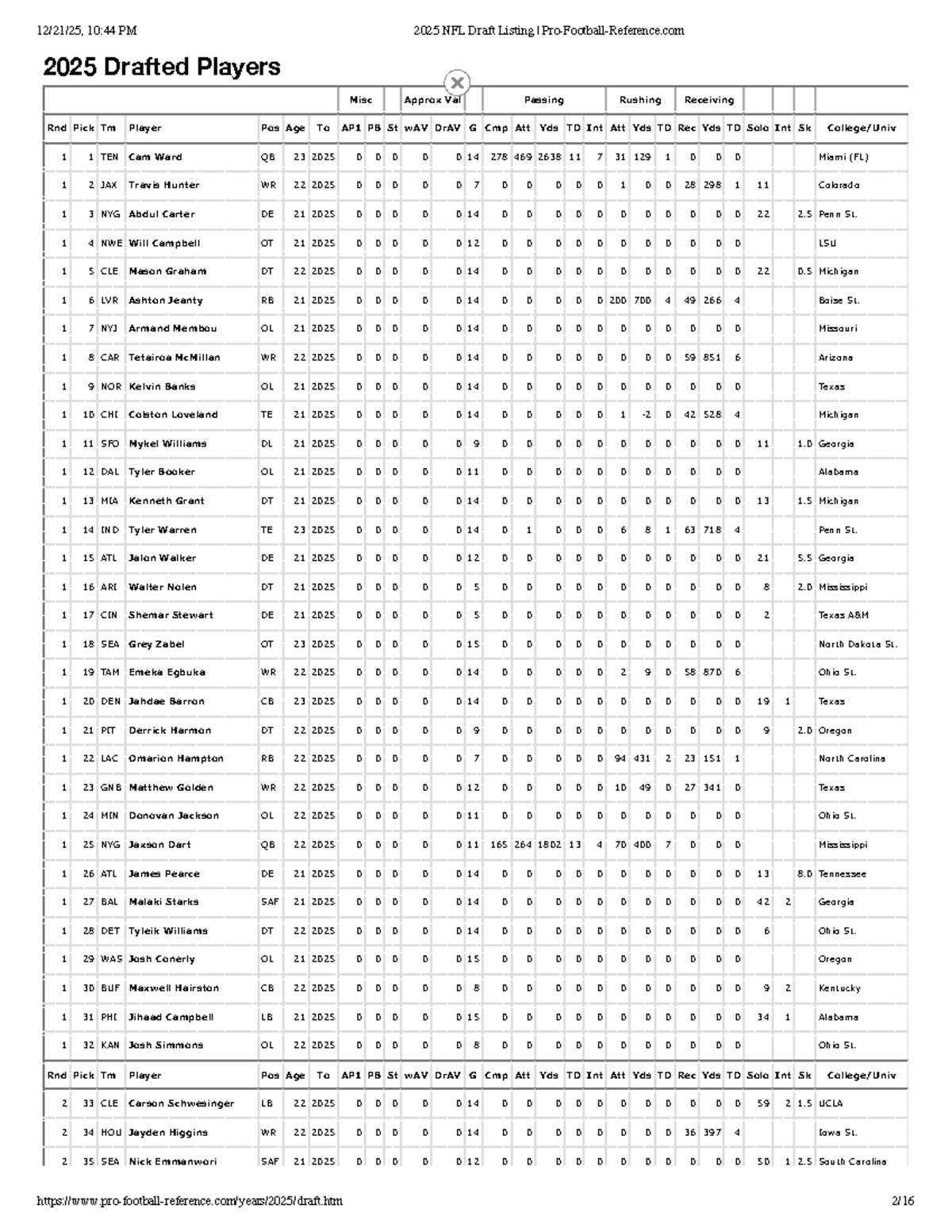 2025 NFL Draft Player Listing: Round-by-Round Breakdown - Studocu