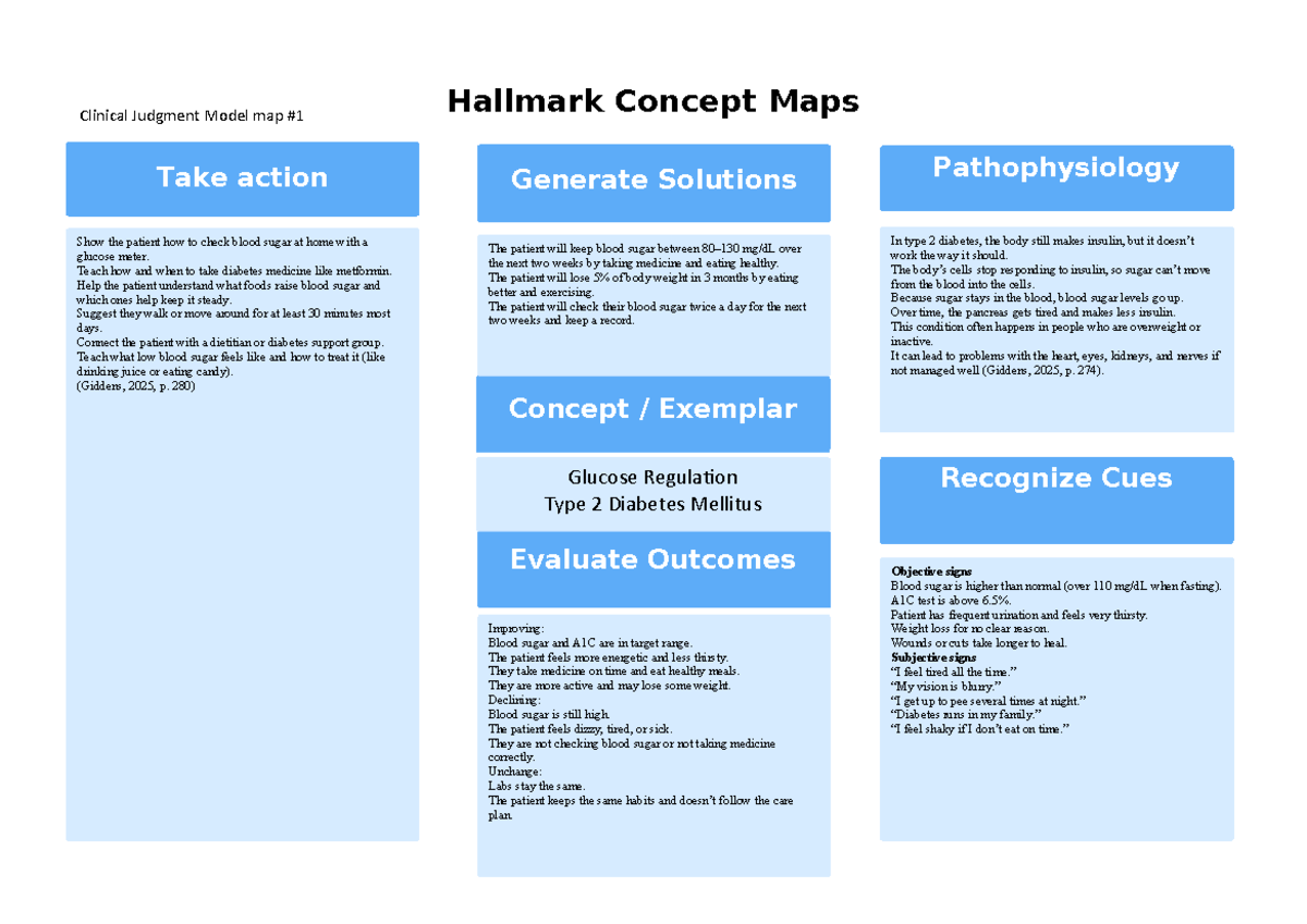 Clinical Judgment Model Map: Managing Type 2 Diabetes & Gestational ...