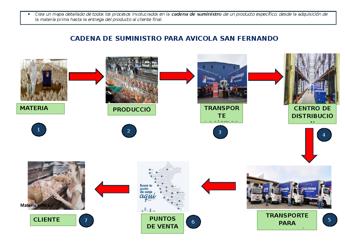 Cadena de Suministro: Mapa de Procesos - Tarea 1 - Studocu