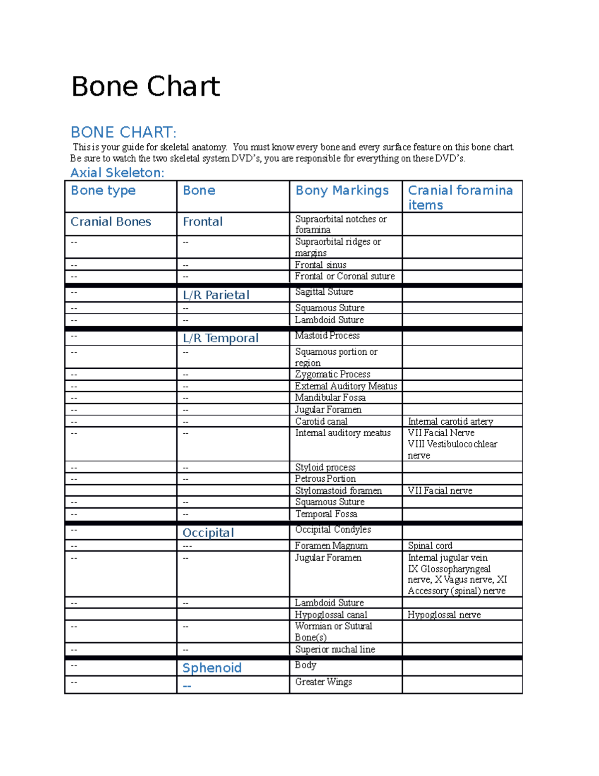 Bone Chart Study Guide: ADA Accessible Skeletal Anatomy Overview - Studocu