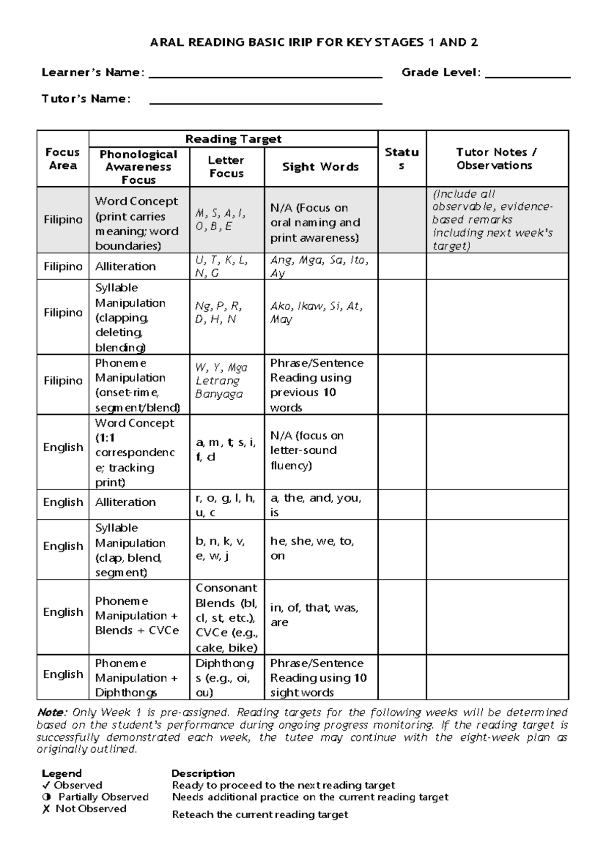 ARAL READING IRIP TOOL FOR KEY STAGES 1 & 2 - Studocu