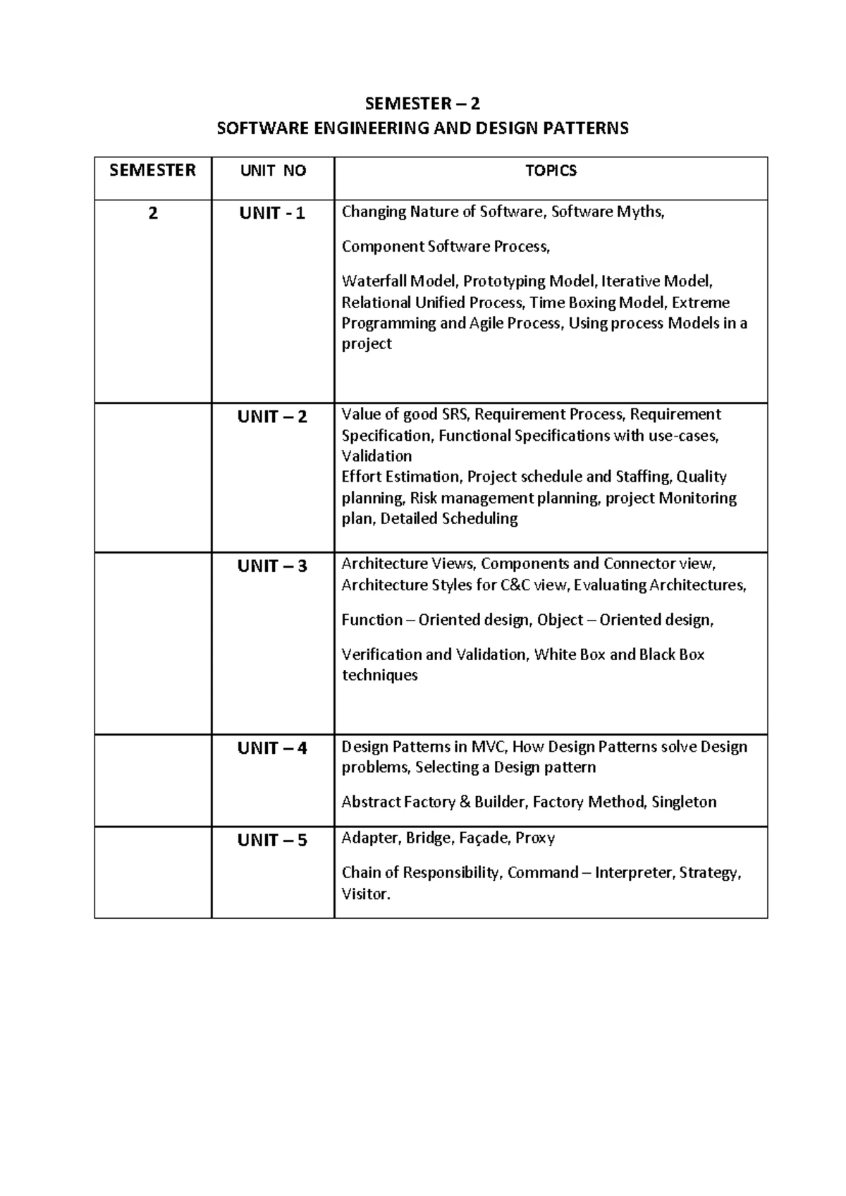 Process Models in Software Engineering (SE): An Overview - Studocu
