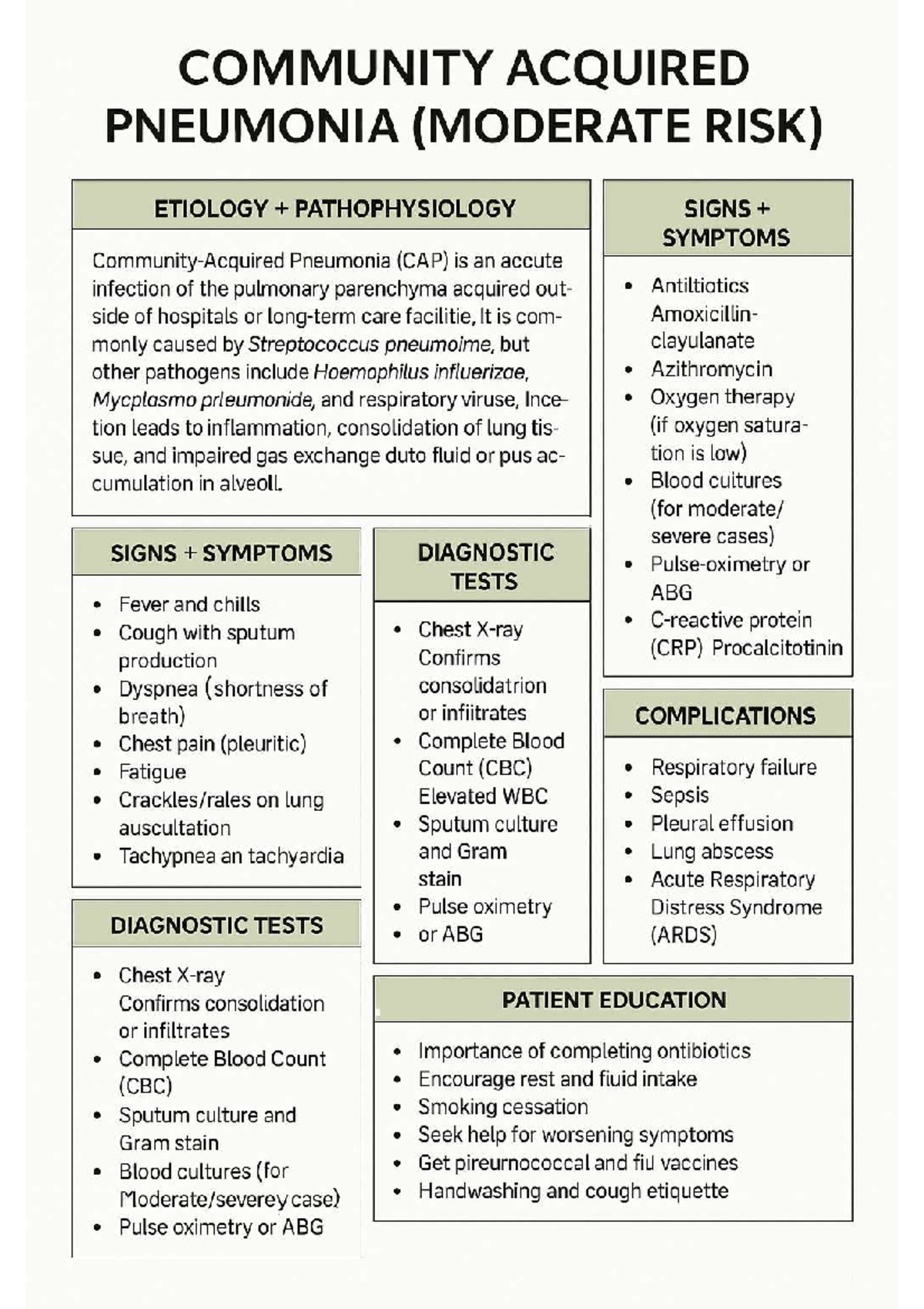 1000011348 - Community acquired pneumonia: Etiology, pathophysiology ...