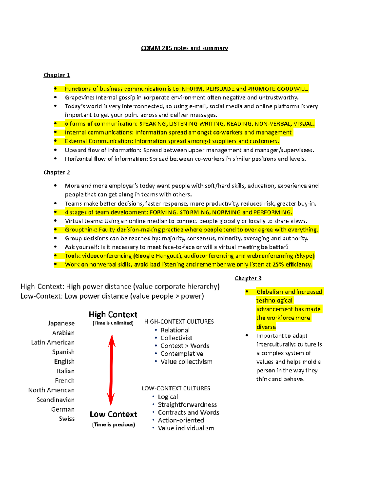 COMM 205 Chapter Summaries - COMM 205 notes and summary Chapter 1 ...