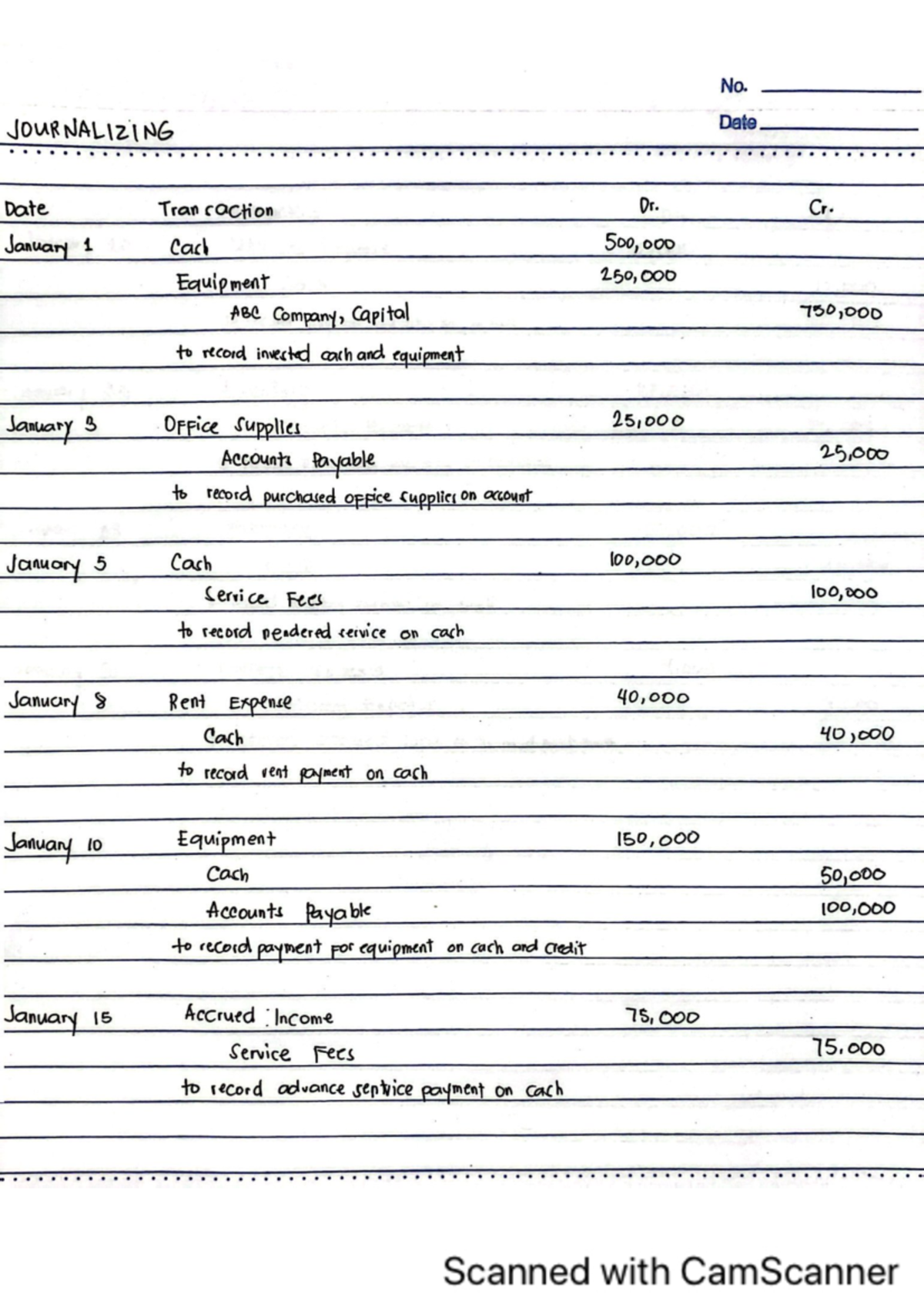 Group 1 FABM Grade 12 - No. JOURNALIZING Date Date Tran raction Dr. Cr ...