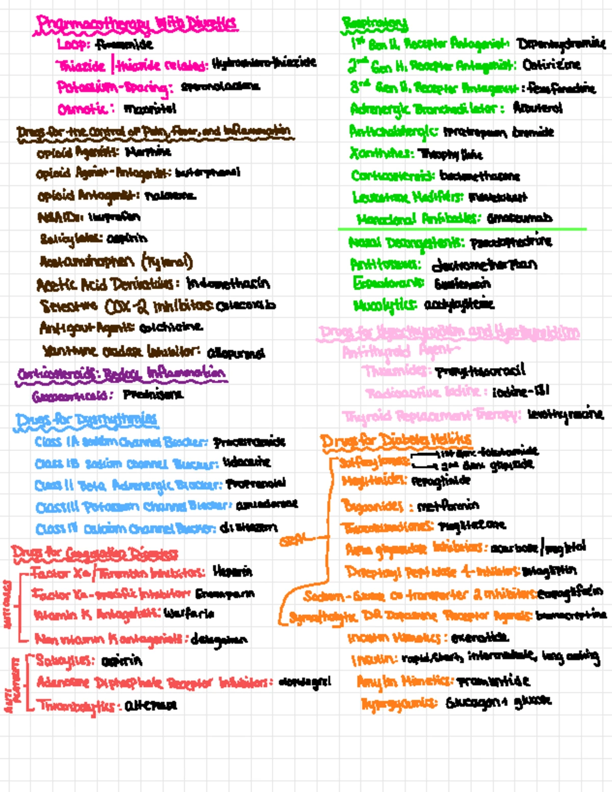 ACTIVE LEARNING TEMPLATE: Nursing Skills & Medication Administration ...