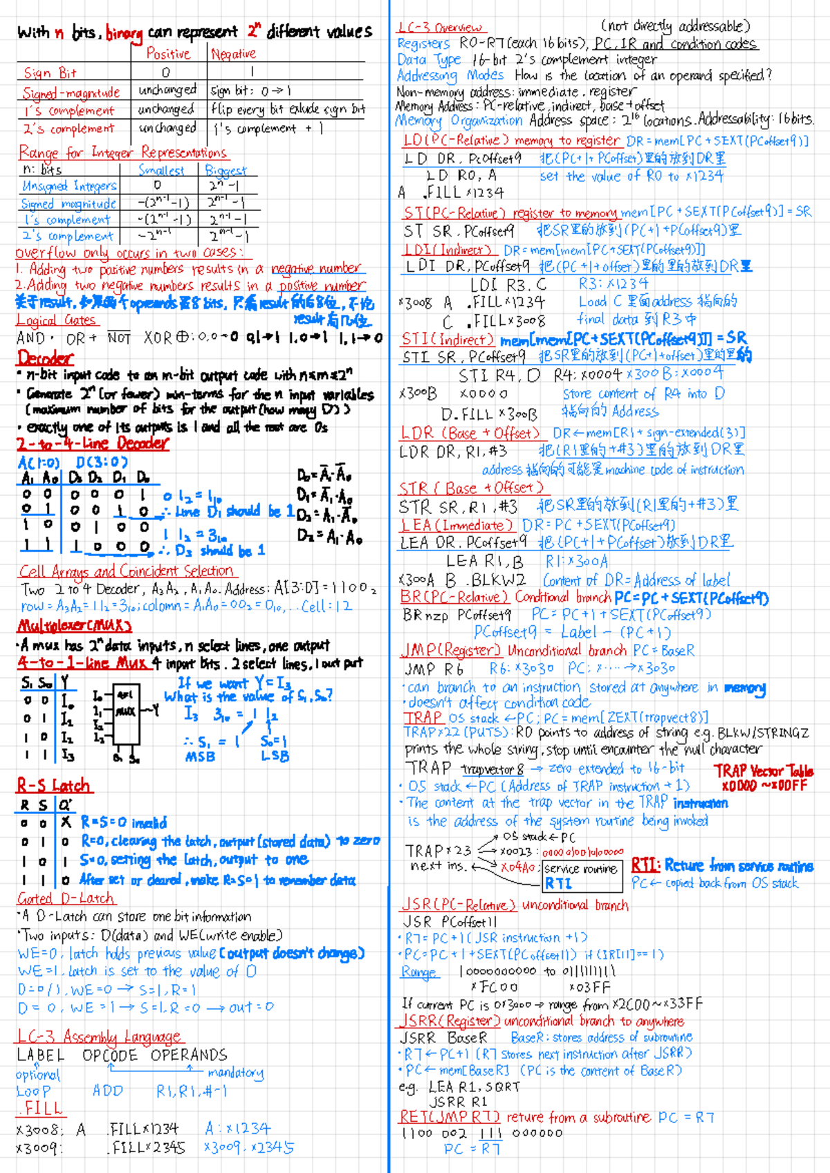 CS210 Final Exam - A+ 98% LC-3 Assembly Cheatsheet & Revision Notes ...