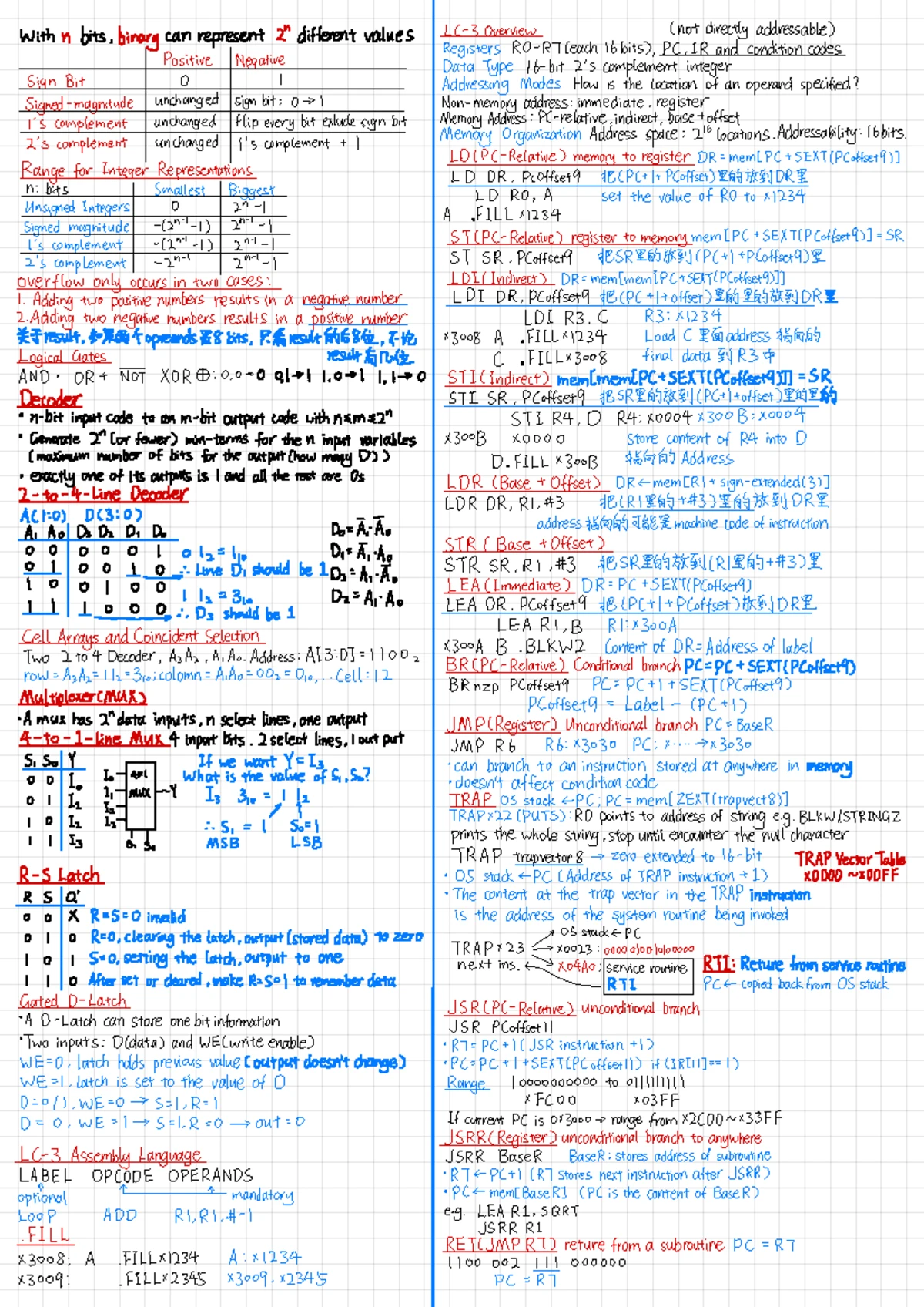 COMPSCI 210: Final Exam Study Guide on Computer Organisation - COMPSCI ...