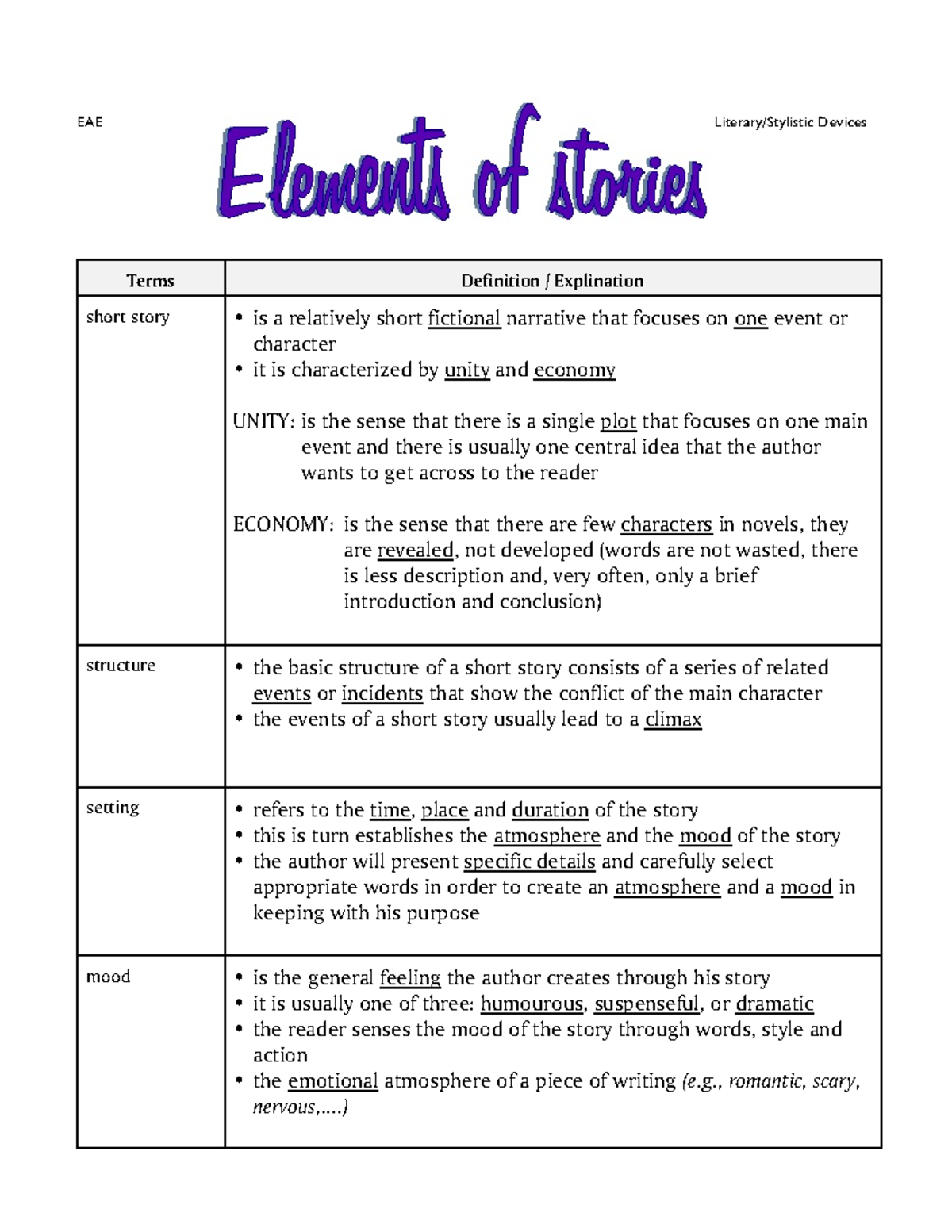EAE Devices: Elements of Short Story Explained - Studocu