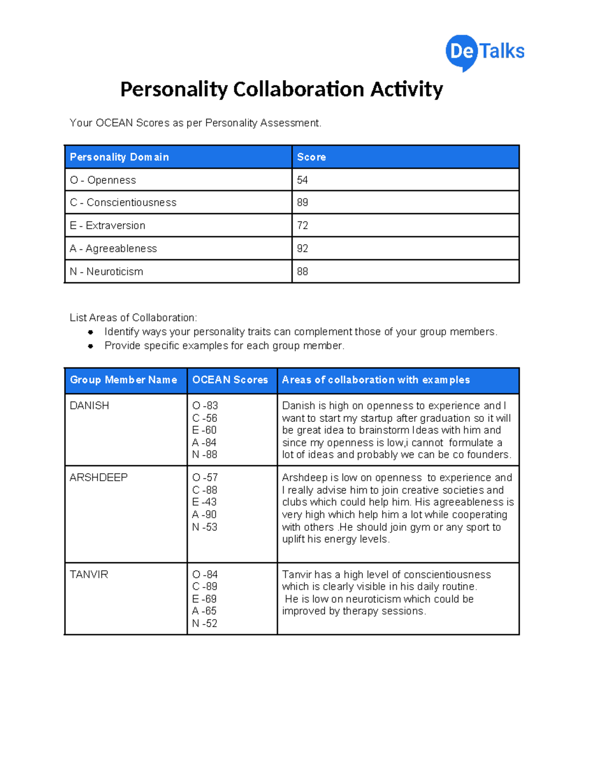 Collaboration Activity: Personality Insights for MST Assignment - Studocu