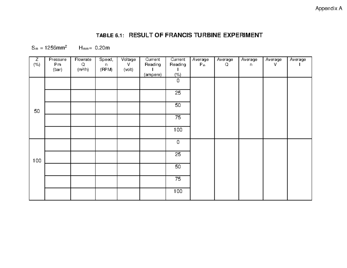 Appendix A: Results of Francis Turbine Experiment S m 1256mm2 - Studocu