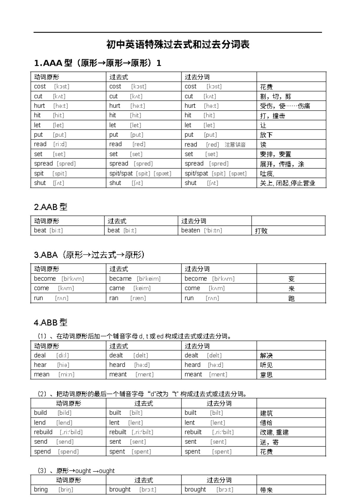 初中英语动词形式：规则与不规则过去式和过去分词表- Studocu